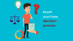online buying process
