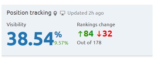 SEO WordPress Rankings