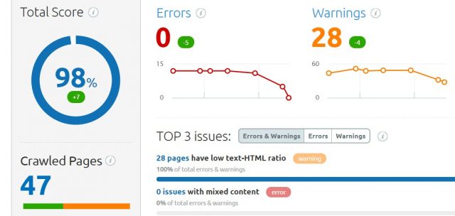 wordpress seo errors eliminated